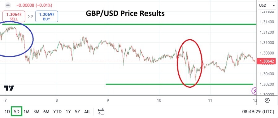 https://www.dailyforex.com/forex-technical-analysis/2024/10/gbpusd-weekly-forecast-14th-october-19th-october/GBP/USD Weekly Forecast - 13/10: Lower Trading, Fragile Mood